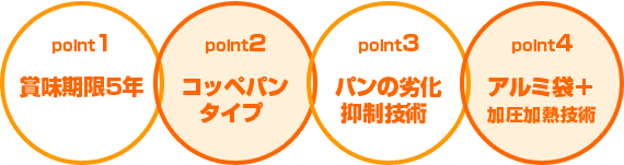 袋1.賞味期限5年／2.コッペパンタイプ／3.パンの劣化抑制技術／4.アルミ